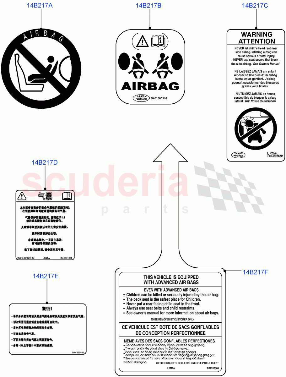 Labels (Air Bag) of Land Rover Land Rover Range Rover Sport (2014+) [2.0 Turbo Diesel]