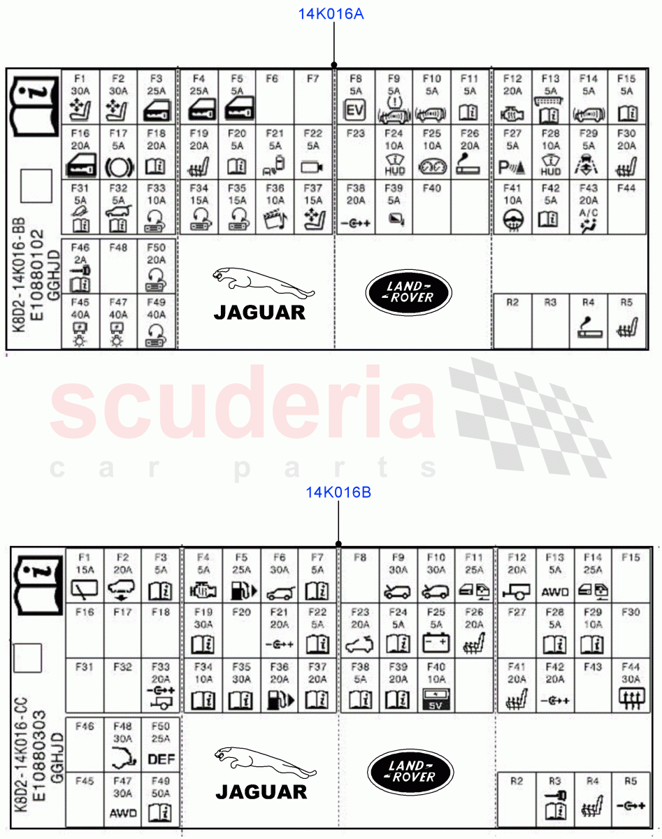 Labels (Fuse Identification) (Itatiaia (Brazil)) of Land Rover Land Rover Range Rover Evoque (2019+) [2.0 Turbo Diesel AJ21D4]