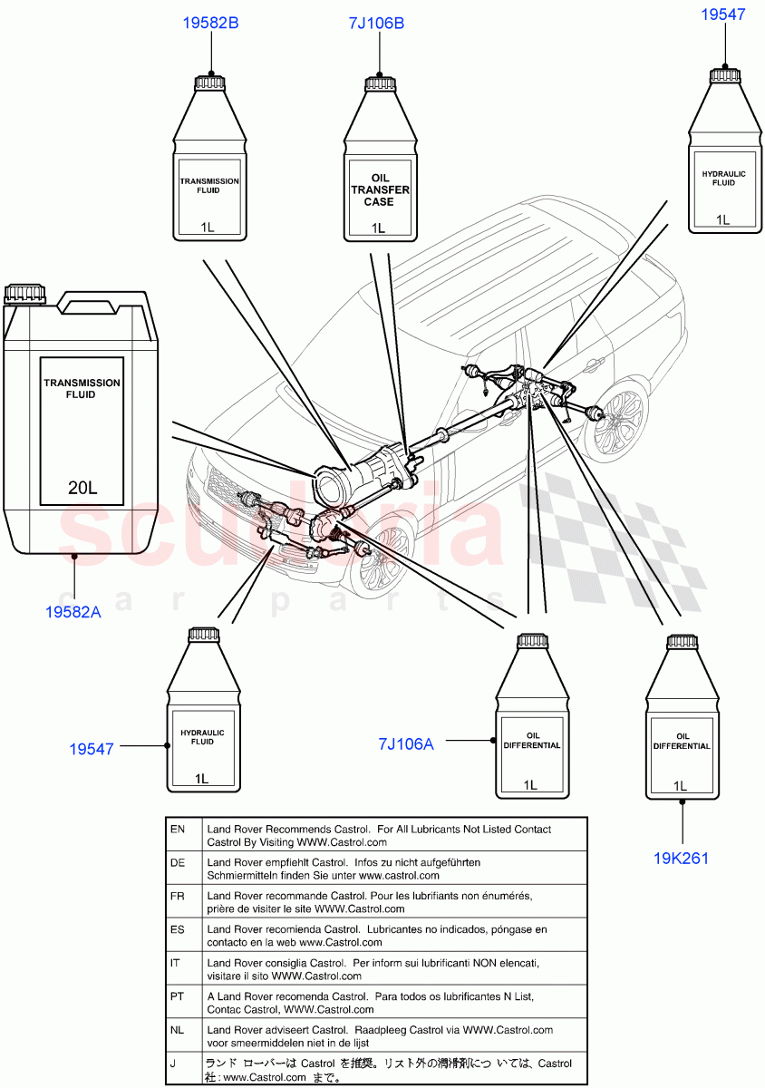 Transmission & Power Steering Oil of Land Rover Land Rover Range Rover (2012-2021) [2.0 Turbo Petrol AJ200P]