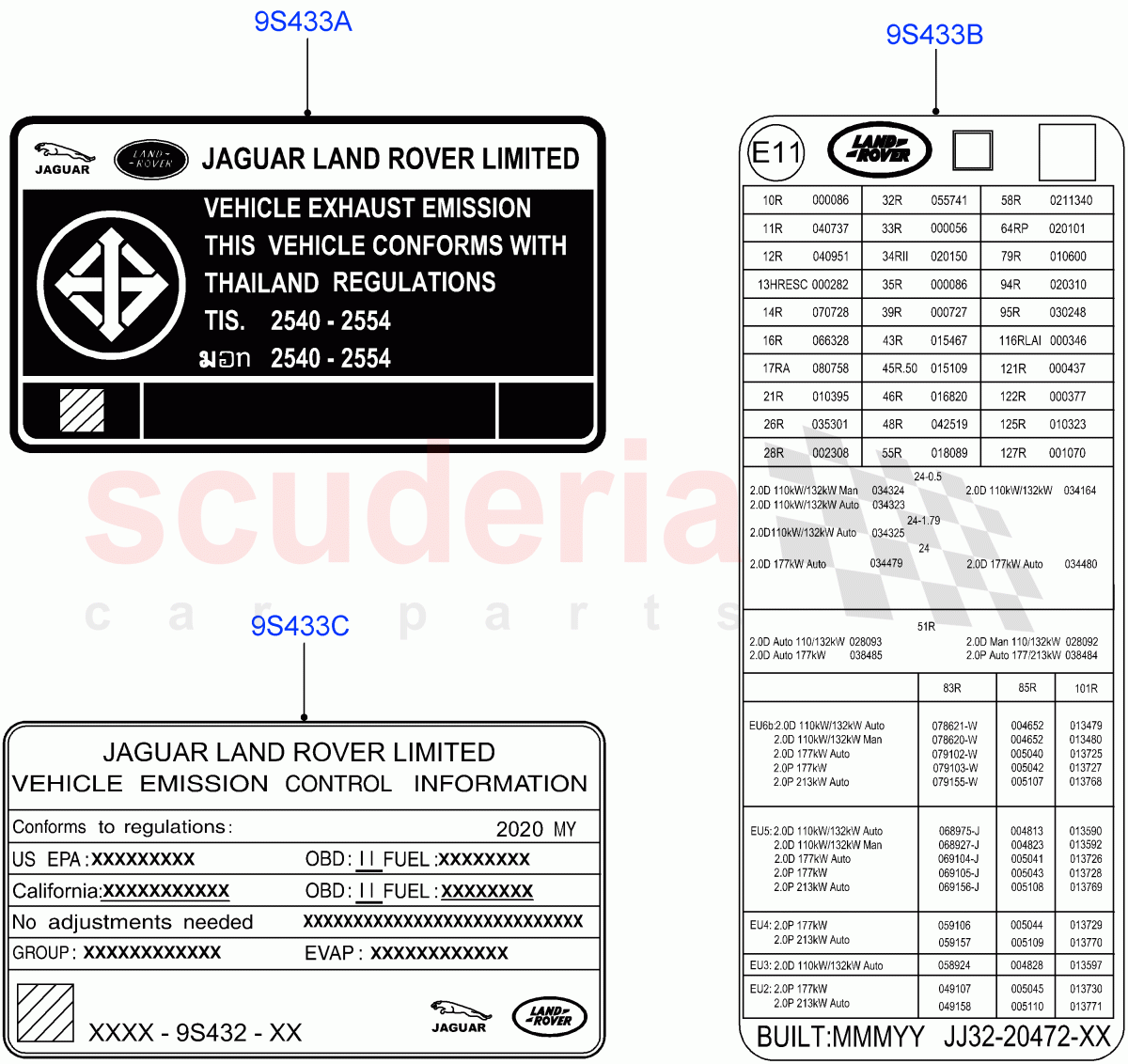 Labels (Emissions And Other Legislations) (Halewood (UK)) of Land Rover Land Rover Range Rover Evoque (2019+) [2.0 Turbo Diesel]