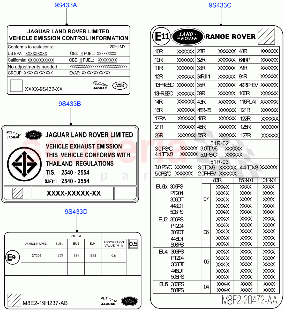 Labels (Emissions And Other Legislations) of Land Rover Land Rover Range Rover (2022+) [4.4 V8 Turbo Petrol NC10]