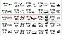 Labels (Fuse Identification)