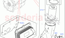 Engine Lubrication