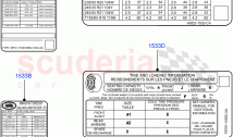 Labels (Tyre Pressure Label) (Itatiaia (Brazil))