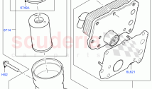 Engine Lubrication