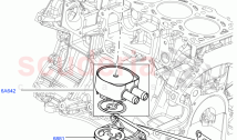 Engine Lubrication