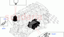 Engine Lubrication