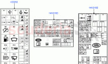 Labels (Fuse Box)