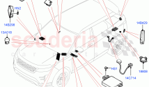 Vehicle Modules And Sensors (Itatiaia (Brazil))