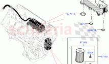 Engine Lubrication