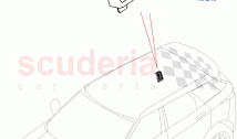 Telematics (Itatiaia (Brazil))