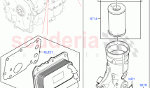 Engine Lubrication