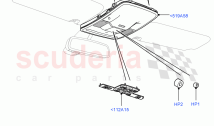 Console - Overhead