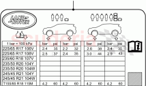 Labels (Tyre Pressure Label) (Itatiaia (Brazil)) ((V) FROMLT000001)