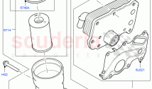 Engine Lubrication
