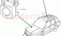 Anti-Theft Alarm Systems ((V) TO9A999999)