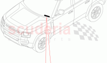 Labels (Windscreen)