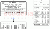 Labels (Emissions And Other Legislations) (Halewood (UK))