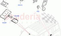 Telematics