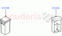 Fuses, Holders And Circuit Breakers (Nitra Plant Build) ((V) FROMK2000001)