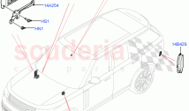 Vehicle Modules And Sensors