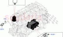 Engine Lubrication