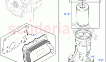 Engine Lubrication